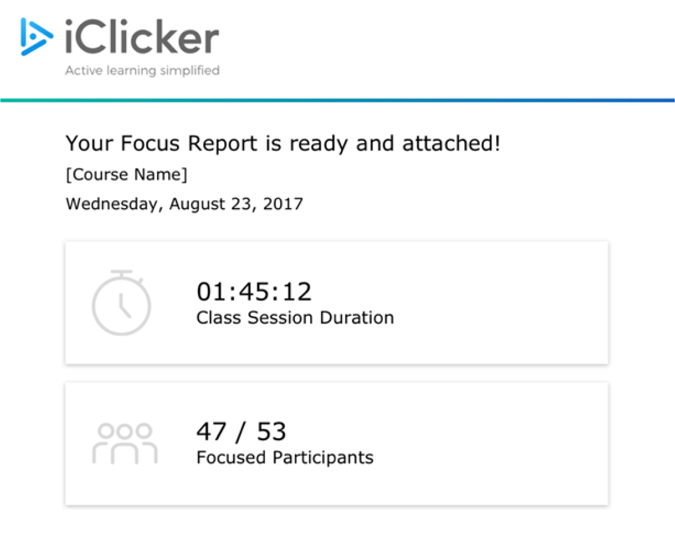 An iClicker window says, Your Focus Report is ready and attached! It states Course Name and date, and highlights the Class Session Duration and how many participants out of # total used Focus (Focused Participants)