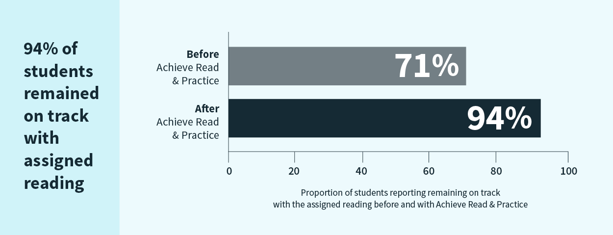 https://go.macmillanlearning.com/rs/122-CFG-317/images/HI.History_Achieve_Callout_Wk3_1118.png