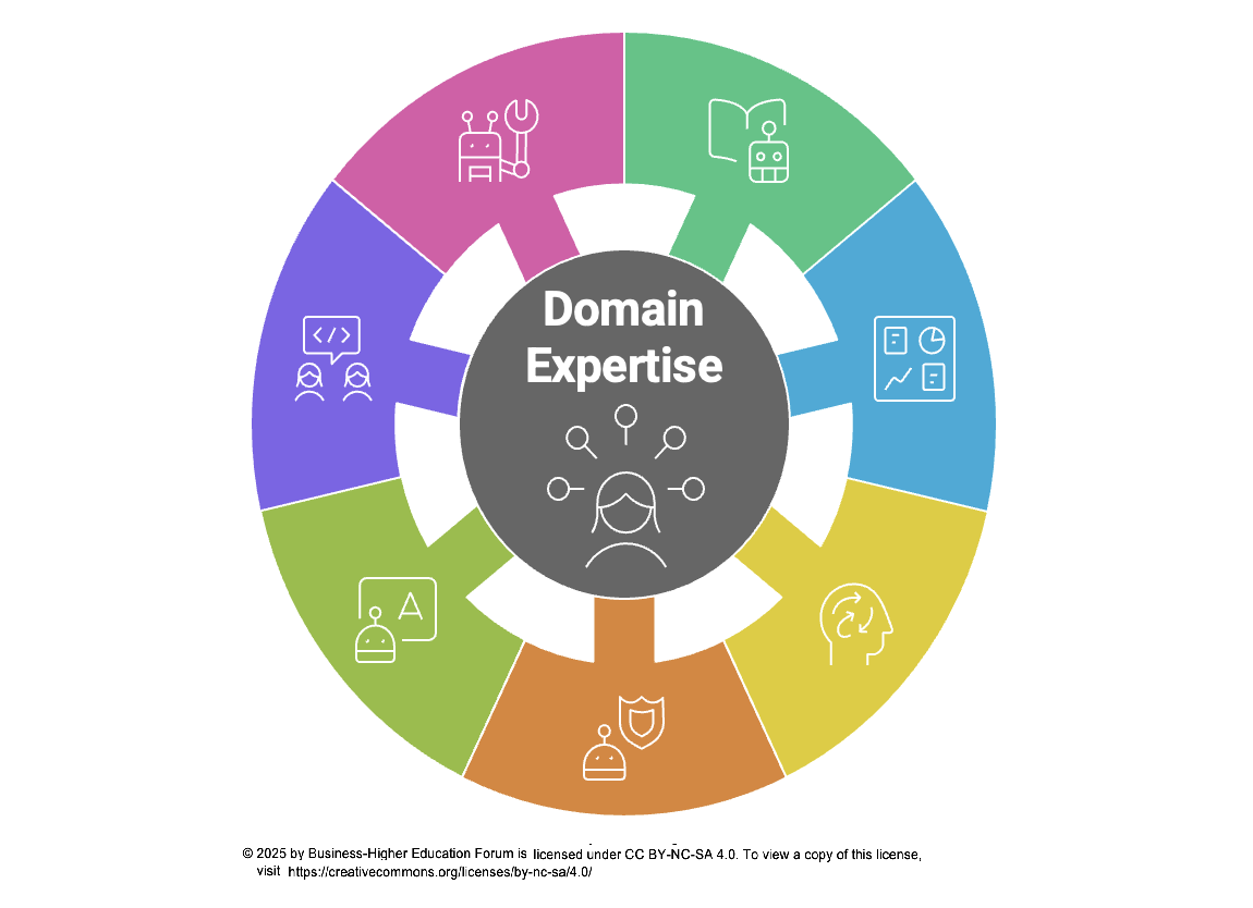 Flywheel image incorporating important domain experiences for the future